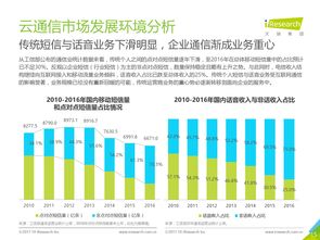 云計(jì)算與互聯(lián)網(wǎng)數(shù)據(jù)中心——互聯(lián)網(wǎng)數(shù)據(jù)服務(wù)的未來