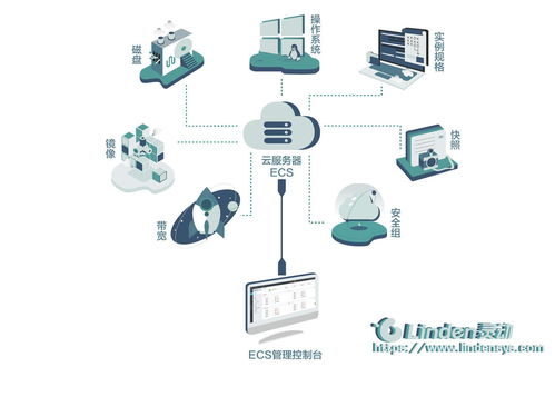 云服務(wù)市場轉(zhuǎn)型 從傳統(tǒng)存儲到分布式數(shù)據(jù)服務(wù)的未來之路