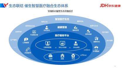 2021世界5G大會(huì) 京東健康以數(shù)智驅(qū)動(dòng)構(gòu)建智慧醫(yī)療融合生態(tài)