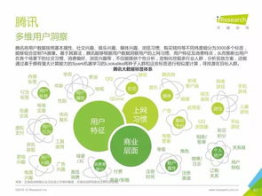 重磅發(fā)布丨中國數(shù)據(jù)驅(qū)動(dòng)型互聯(lián)網(wǎng)企業(yè)大數(shù)據(jù)產(chǎn)品研究報(bào)告