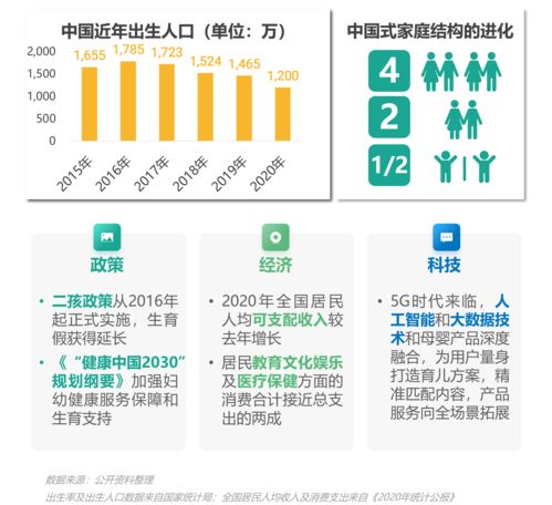 極光大數據發布《2021年移動互聯網母嬰親子行業研究報告》 洞見行業趨勢與用戶行為變遷