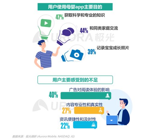 2021年移動互聯網母嬰親子行業研究 洞察、趨勢與數據驅動服務新機遇