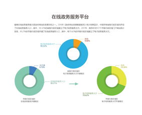 互聯網數據中心 數字化浪潮中的信息基石