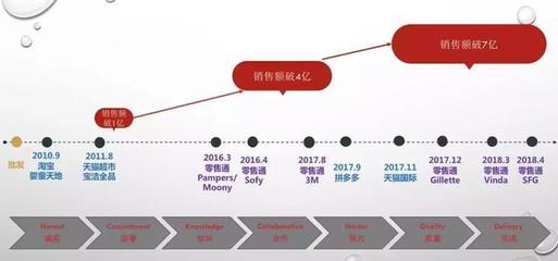 要么變，要么死 20多年老寶潔人告訴你經銷商的出路究竟在哪？