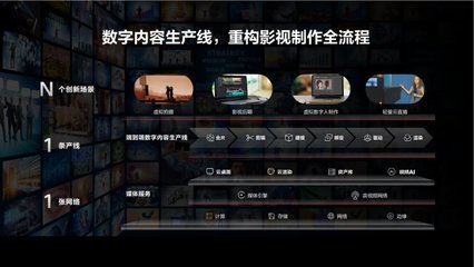 華為云發布全新數字內容生產線，首個虛擬數字人“云笙”驚艷亮相